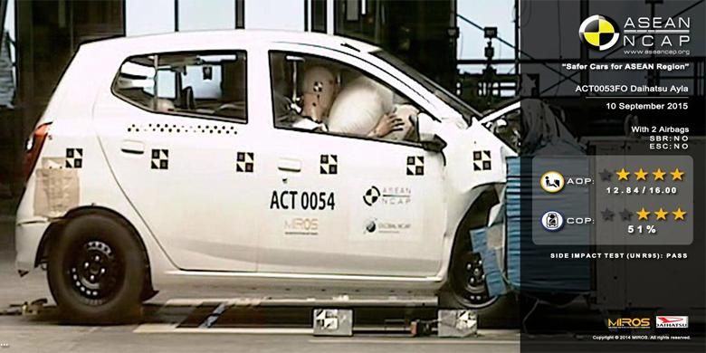 Crash test Daihatsu Ayla