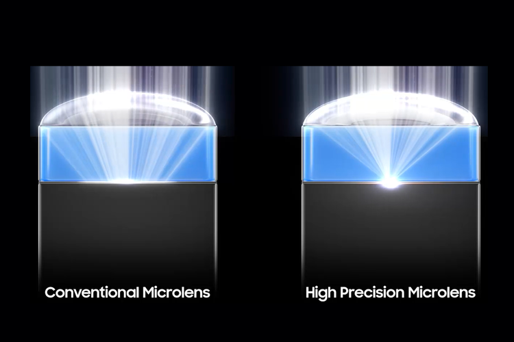 Ilustrasi lensa mikro yang menyerap cahaya secara terpusat ke sensor gambar Isocell HP5.