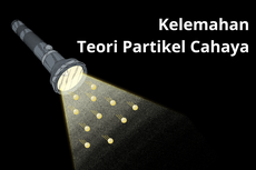 Kelemahan Teori Partikel Cahaya