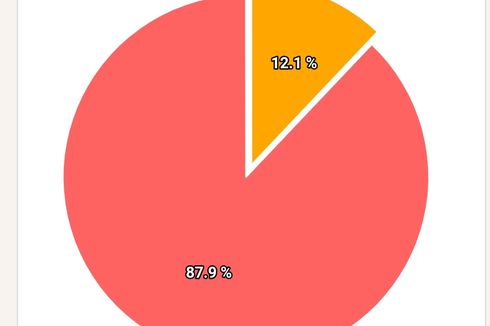 Real Count KPU Pilkada Pasaman Data 25,18 Persen: Benny-Sabar Unggul Telak Lawan Kotak Kosong