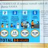 Masalah Terbesar di Semua Rumah Sakit Seluruh Dunia Sama, Bagaimana Mengatasinya?