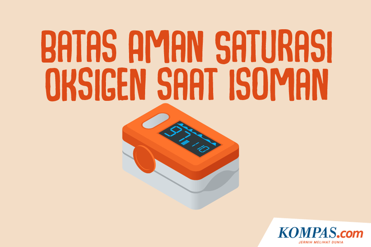 Batas Aman Saturasi Oksigen saat Isoman