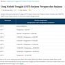 Jalur Mandiri Rentan Terjadi Praktik Suap, Cek Kisaran Biaya Kuliah di 3 PTN Ini