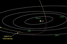 Aloha, Asteroid Alien yang Kunjungi Tata Surya Kita Punya Nama Baru
