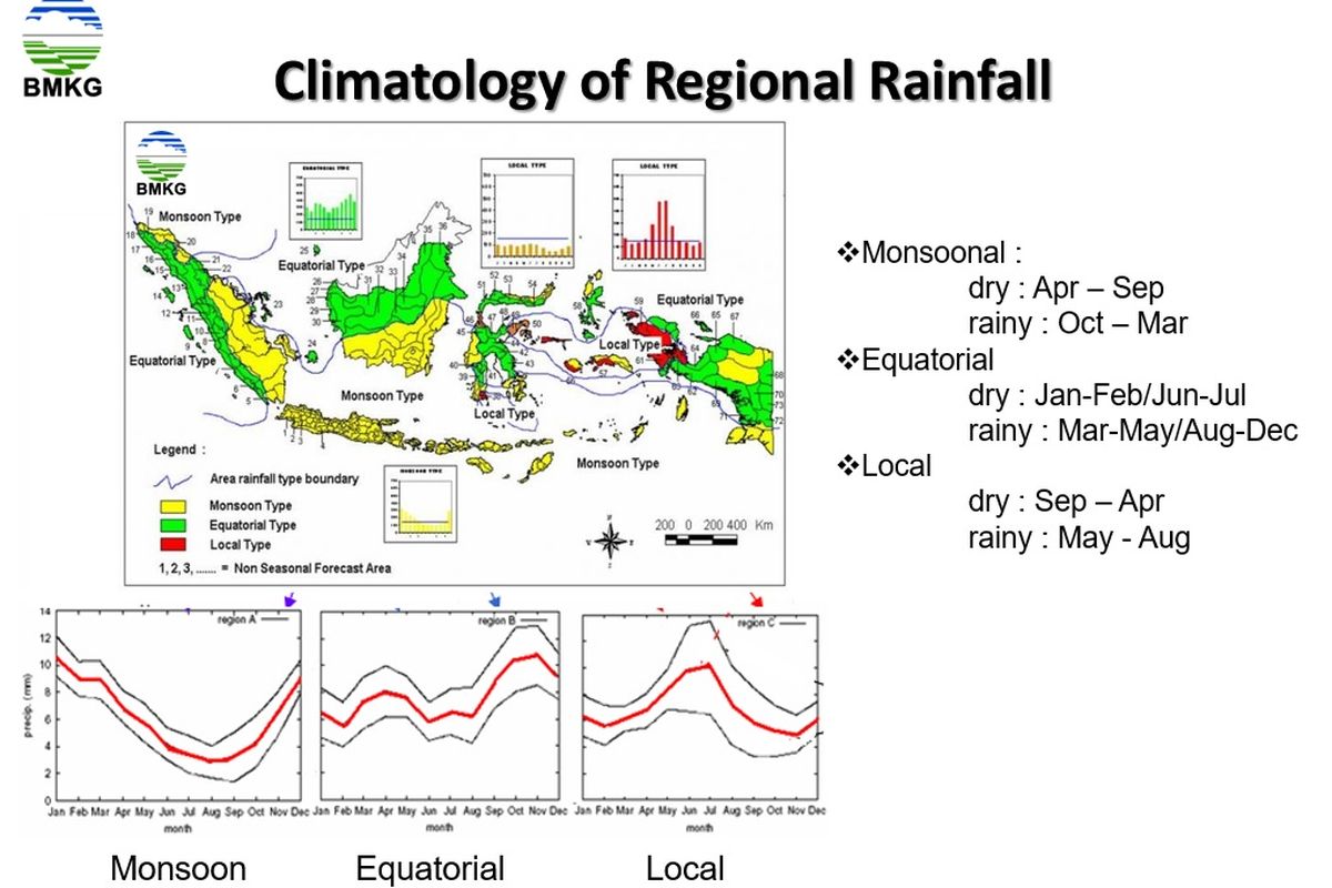 Pola hujan di Indonesia bikin suhu di beberapa wilayah berbeda.