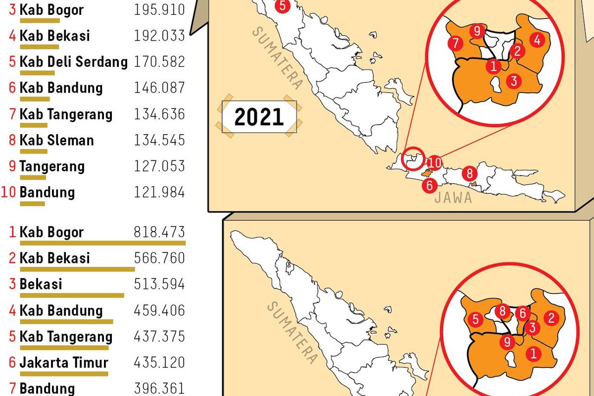 Tangkapan layar dari hasil riset Litbang Kompas mengenai jumlah pendatang di 10 daerah utama tujuan migrasi.