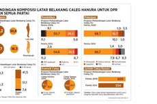 Hanura Andalkan Kaum Profesional