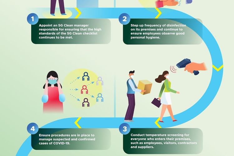 Syarat sertifikasi SG Clean (Dok. Singapore Tourism Board)