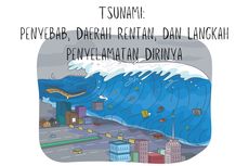 Tsunami: Penyebab, Daerah Rentan, dan Langkah Penyelamatan Diri