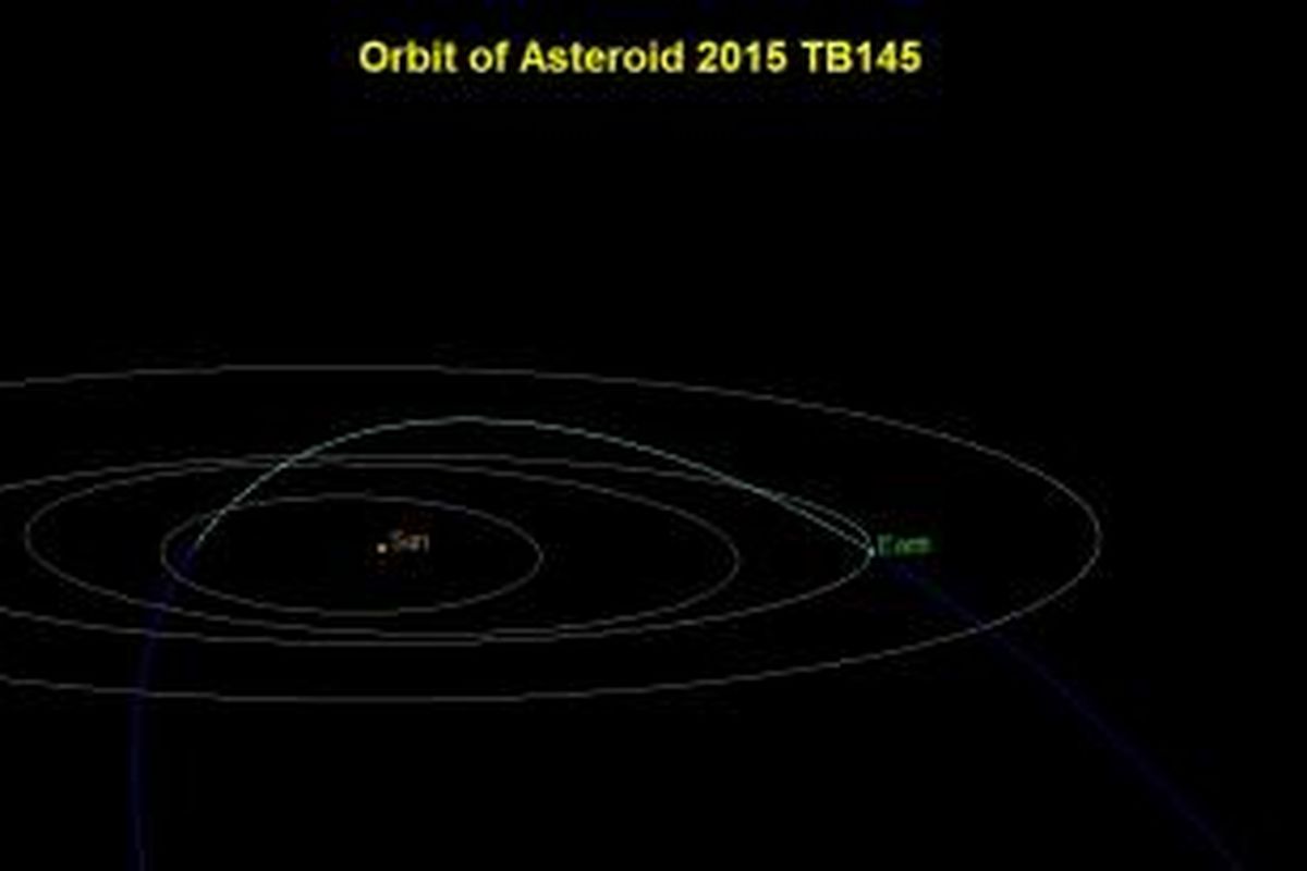 Linatasan orbit asteroid 2015 TB145 yang dipetakan NASA.