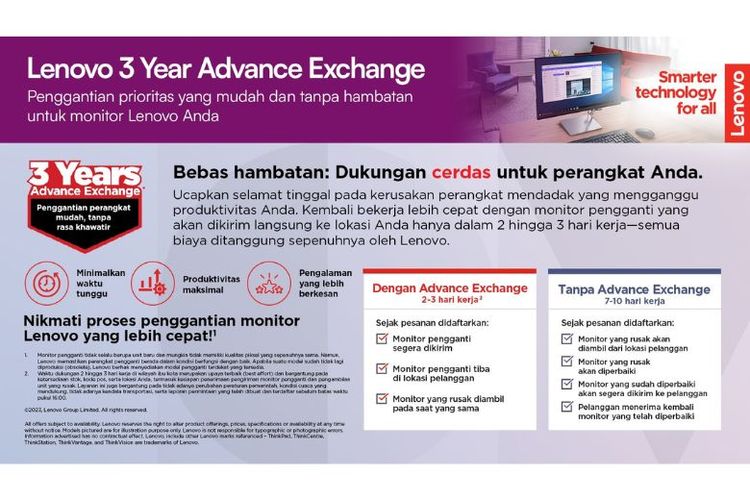 Lenovo memperluas layanan untuk perangkat pendukung, salah satunya melalui Advance Exchange pada lini Lenovo Legion Monitor. 