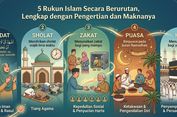  5 Rukun Islam Secara Berurutan, Lengkap dengan Pengertian dan Maknanya