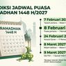 Kapan Awal Ramadhan 2027? Catat Prediksi Jadwal Puasa Ramadhan 1448 H