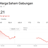 IHSG Anjlok ke Level 7.137, Big Caps Perbankan Alami Tekanan