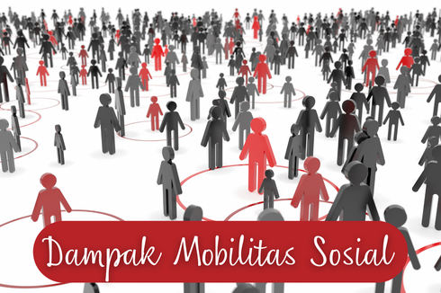 Dampak Mobilitas Sosial 