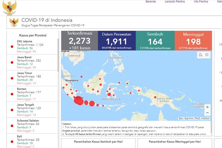 Update kasus penyebaran virus corona di Indonesia, Minggu (5/4/2020).