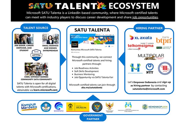 SATU Talenta dapat menjadi wadah untuk mempromosikan kebutuhan talenta digital yang tersedia pada perusahaan mereka. 