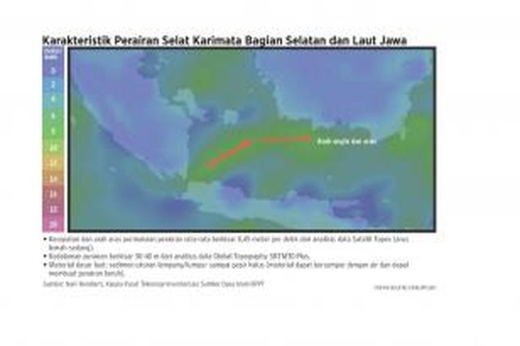 Karakteristik Perairan Selat Karimata Bagian Selatan dan Laut Jawa