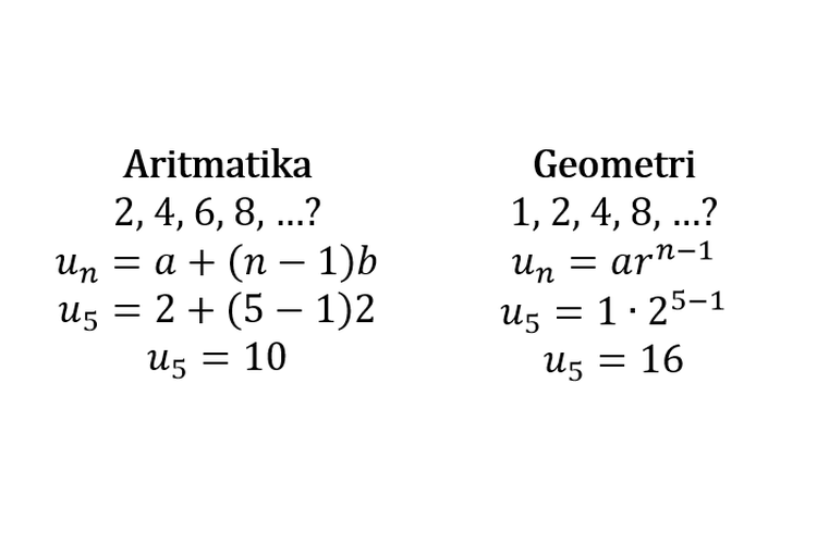 Sebuah perbedaan pola barisan aritmatika dan geometri.