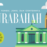 Murabahah: Definisi, Fungsi, Jenis, dan Contohnya