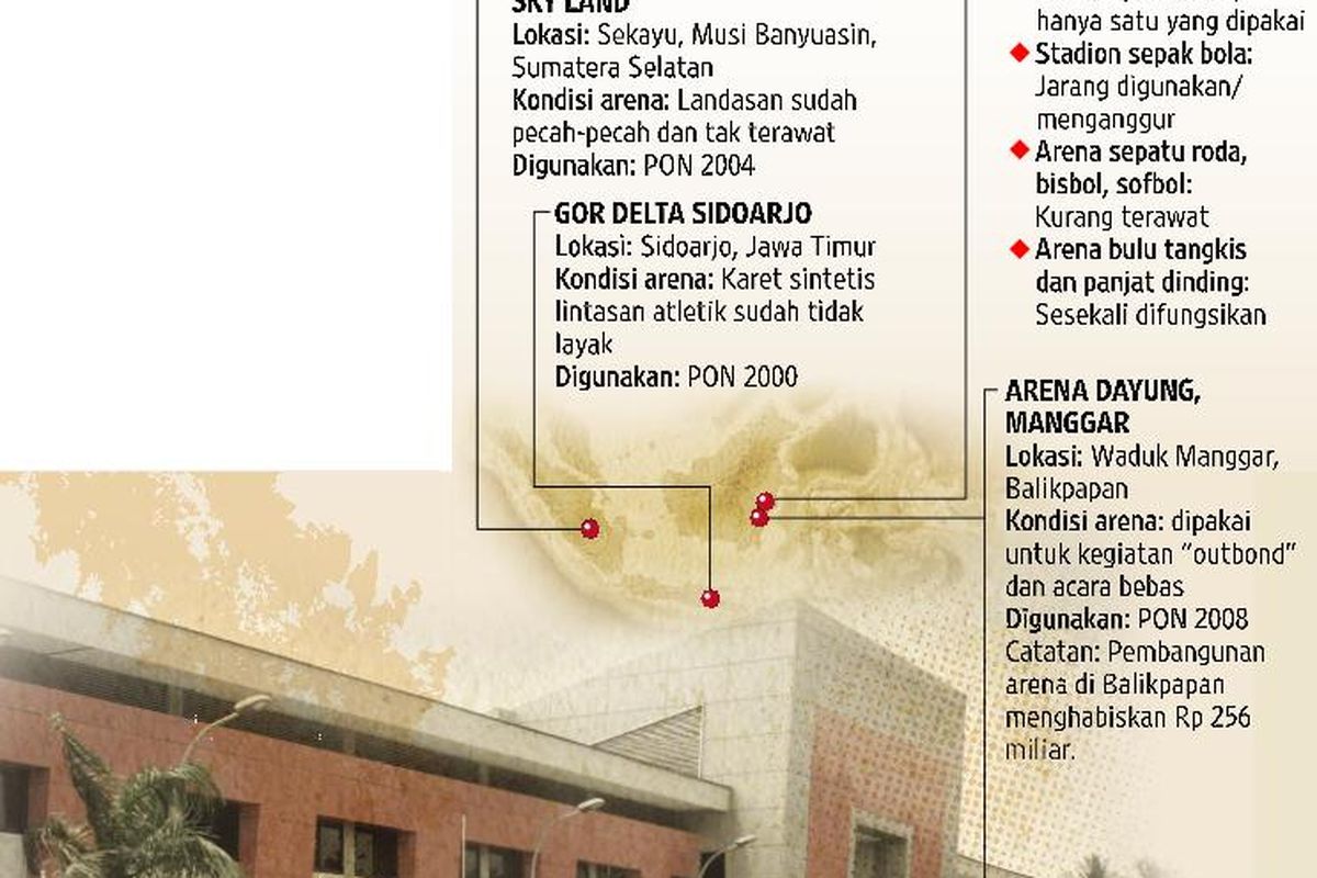 Banyak Arena PON Telantar