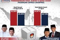 Quick Count Pilpres 2019 Poltracking di Jabar, DKI, Banten, Jateng, DIY, dan Jatim