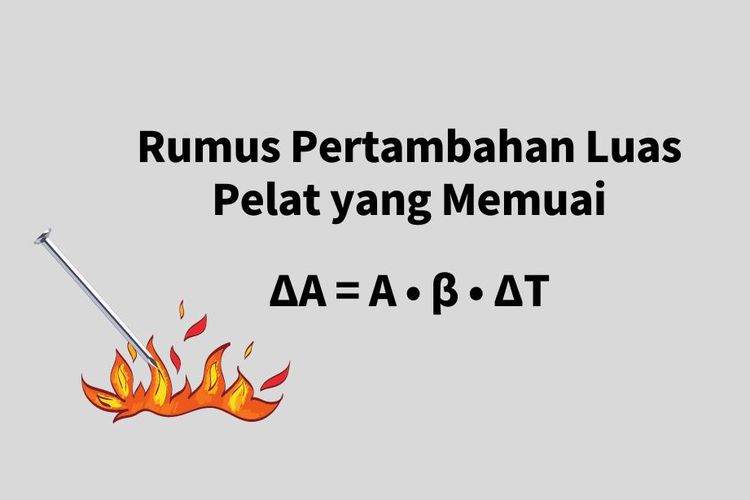 ilustrasi rumus pertambahan luas pelat logam yang memuai.