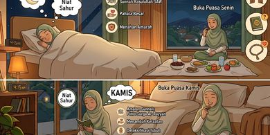 Puasa Senin Kamis: Niat, Tata Cara, Waktu, dan Keutamaannya