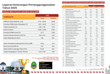 Angka Kematian Balita Turun, IPM Jabar 2025 Meningkat Jadi 75,9 poin