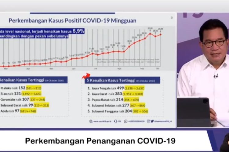 Wiku Adisasmito mengadakan konferensi pers secara langsung melalui aplikasi Zoom di Media Center Satgas Covid-19, Graha BNPB Jakarta, Selasa (13/10/2020).