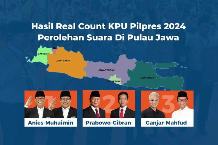 Hasil real count KPU untuk perolehan suara Pilpres 2024 di 6 provinsi Pulau Jawa.