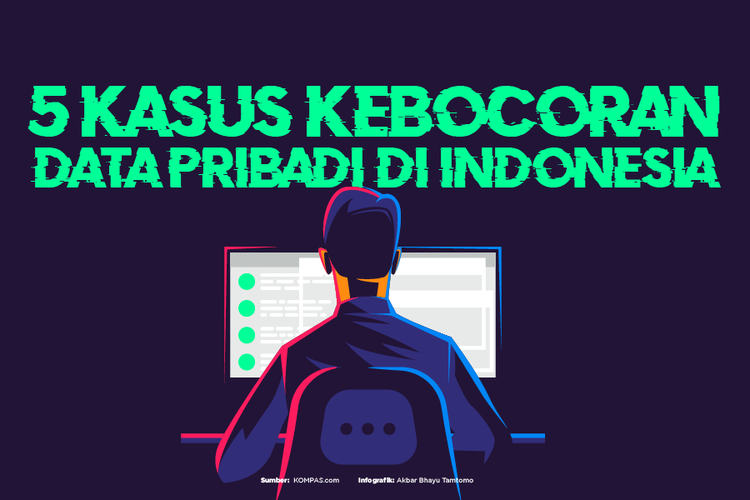 5 Kasus Kebocoran Data Pribadi di Indonesia