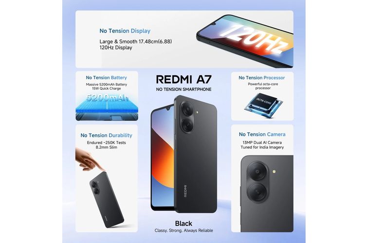 Spesifikasi kunci Redmi A7 4G.