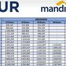Tabel KUR Mandiri 2026 Terbaru: Pinjaman Rp 10 Juta-Rp 500 Juta, Cek Cicilan per Bulan