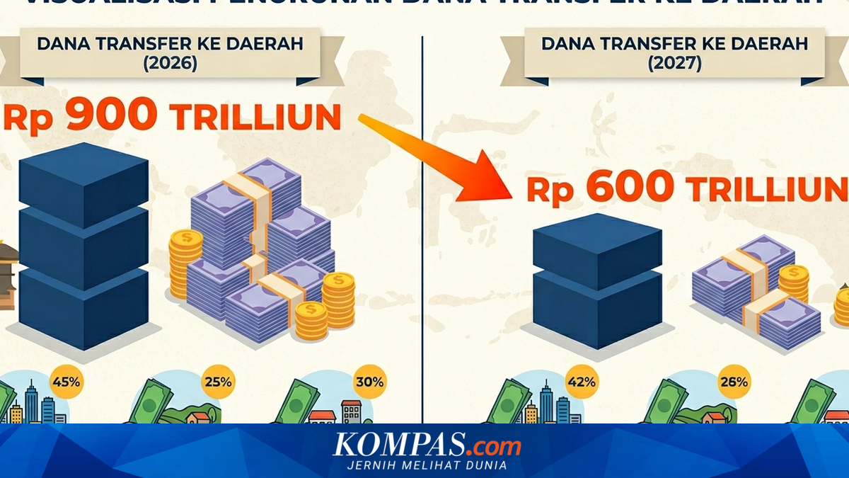 Waka Komisi II DPR: Dana Transfer ke Daerah 2027 Berkurang Rp 300 Triliun
