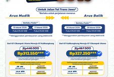 Berlaku Mulai 15 Maret, Ini Rincian Diskon Tarif Tol Lebaran 2026