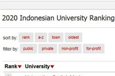 Ini Universitas Swasta Terbaik Indonesia Versi 4ICU