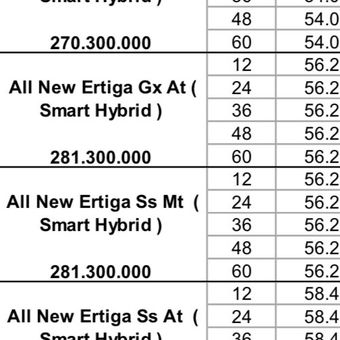 Bocoran harga Ertiga Hybrid