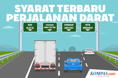 INFOGRAFIK: Syarat Terbaru Perjalanan Darat