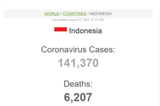  Indonesia Masih Catatkan Angka Kematian Akibat Covid-19 Tertinggi di Asia Tenggara