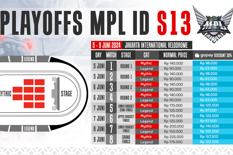 Ilustrasi harga tiket Playoff MPL S13.