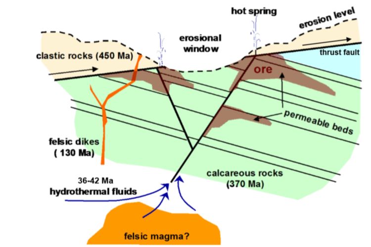 Ilustrasi proses pembentukan mineral lewat hidrotermal