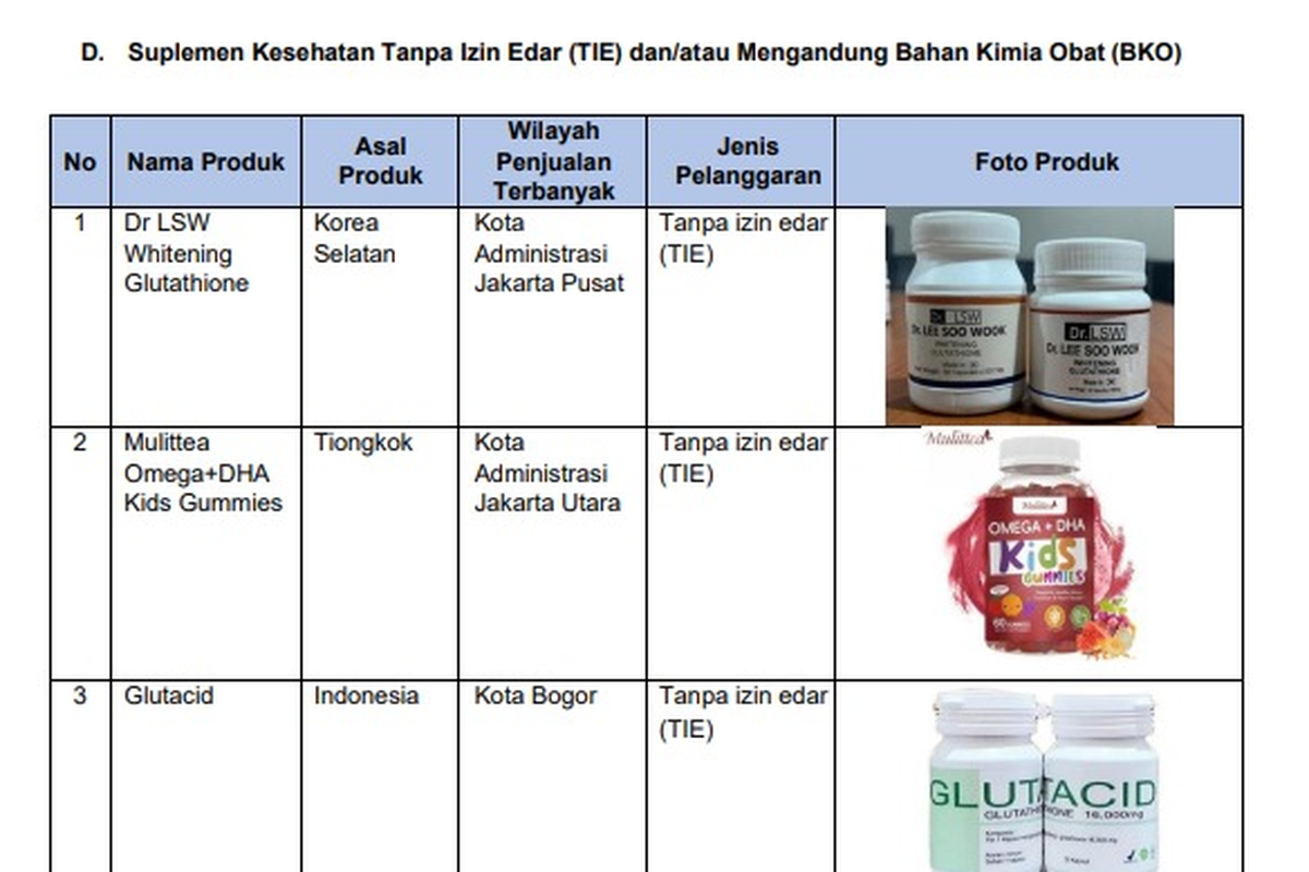 BPOM Temukan Ratusan Ribu Tautan Jual Obat dan Makanan Ilegal di Marketplace 2025