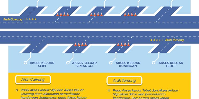 Mulai Sabtu Pukul 00 00 Wib Berlaku Seleksi Dan Penyekatan Total Di Tol Dalam Kota Halaman All Kompas Com<script async src=