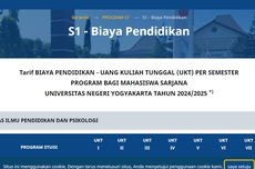 Biaya Kuliah UNY Sistem UKT 2024/2025 Program Pendidikan Sarjana