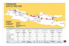 Ini Progres Pembangunan Tol Trans Jawa