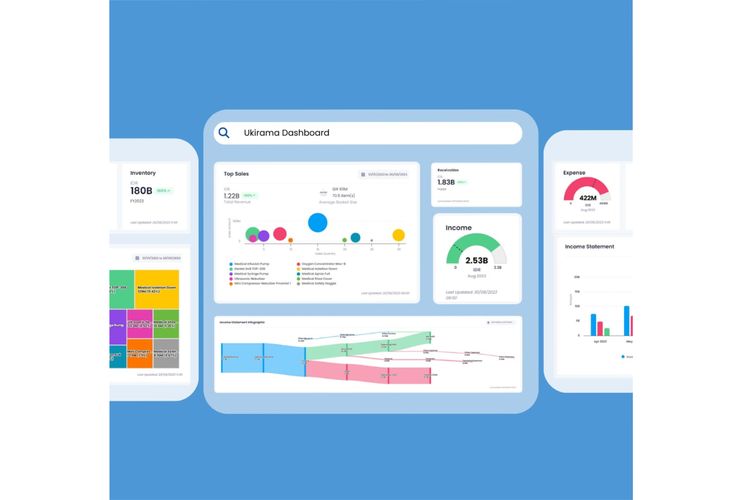 Tingkatkan Produktivitas hingga 67 Persen, Software ERP Bisa Jadi Kunci Sukses Bisnis pada 2024