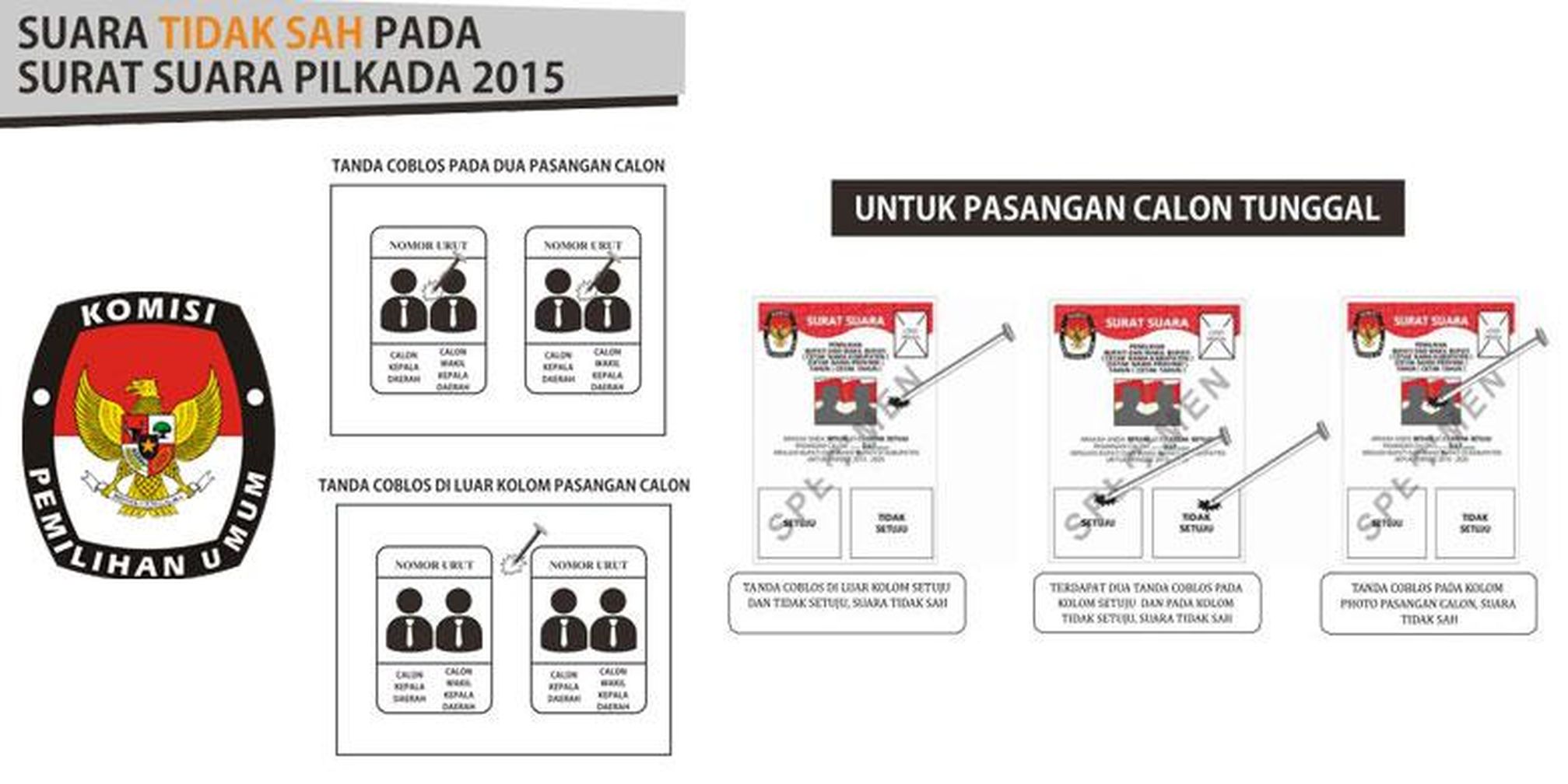 Cermati Tata Cara Pencoblosan Pastikan Suara Anda Sah