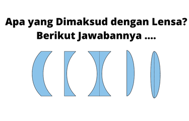 Terdapat dua jenis lensa yakni, lensa cekung, dan lensa cembung.