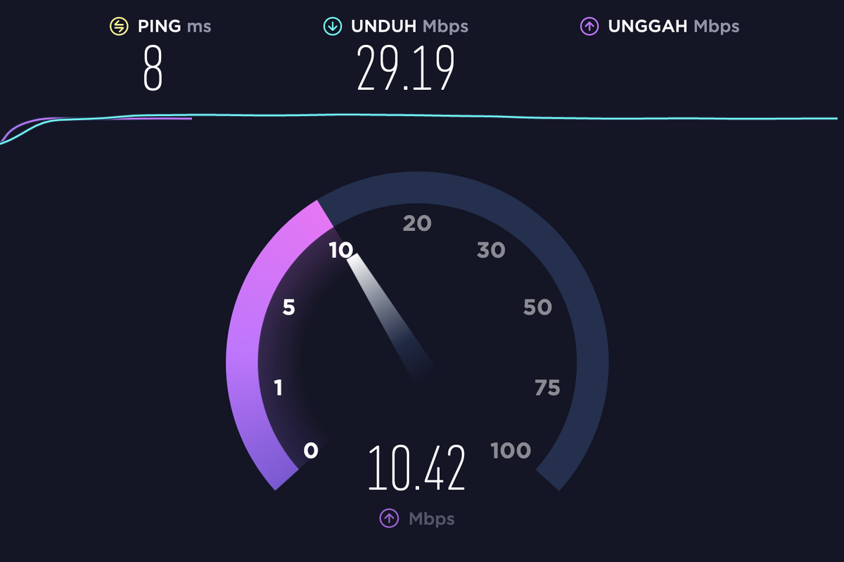 Ilustrasi cara cek kecepatan internet via Speedtest by Ookla